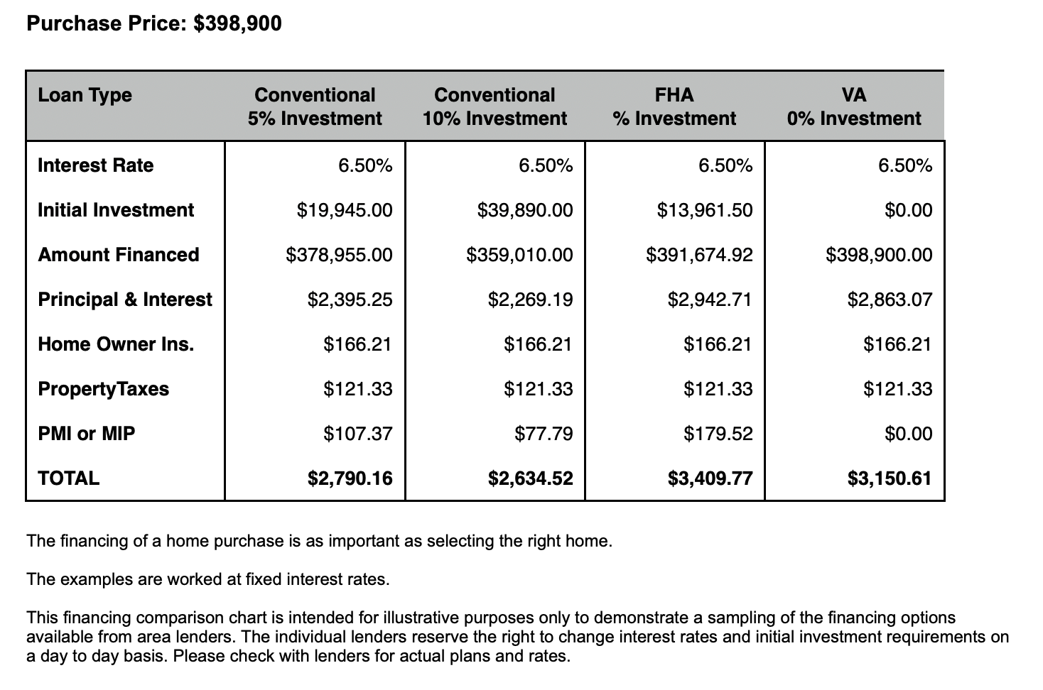13325 Callaway Drive