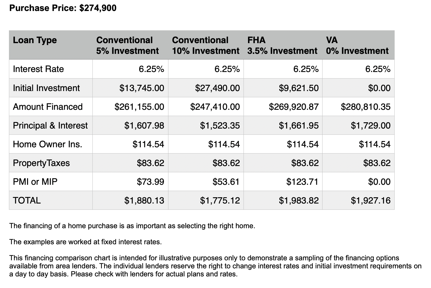 21255 Barley Terrace Drive