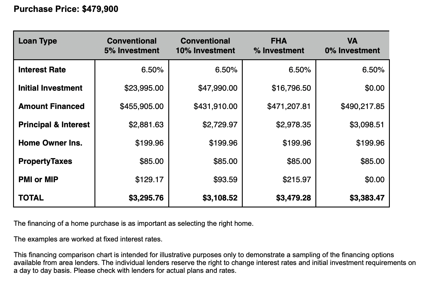 12443 Beech Fork Lane